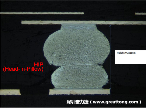 為何產品執行燒機(B/I)也無法攔截到DDR虛焊的問題？