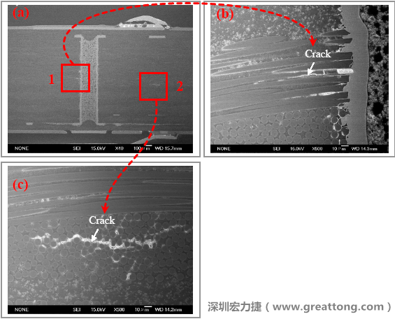 圖片是實驗室切片出來的報告，可以發現玻璃纖維布有裂縫，而且有些導電物質沿著玻璃纖維束的間隙滲透成長，但還不到發生短路的階段。