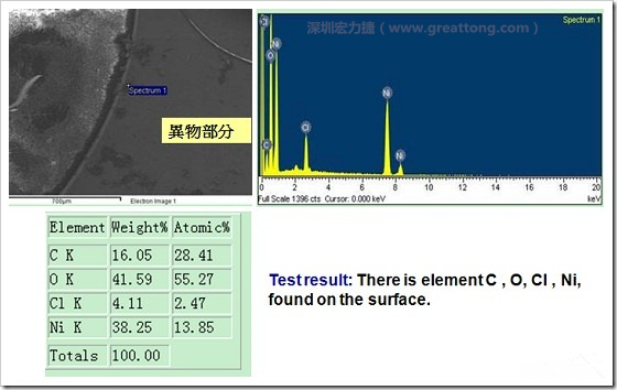 污染物的EDX分析結果。有C(碳)、O(氧)、Cl(氯)、Ni(鎳)，沒有金(Au)的成份。其中C及O都有偏高的現象。