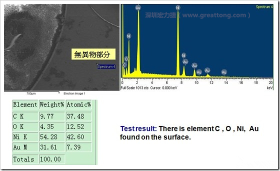 無異物污染的EDX分析結果。有C(碳)、O(氧)、Ni(鎳)、Au(金)，少了氯(Cl)的成份