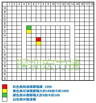 BGA的染紅紀錄表