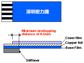 軟性電路板(FPCB)線路設計注意事項-深圳宏力捷