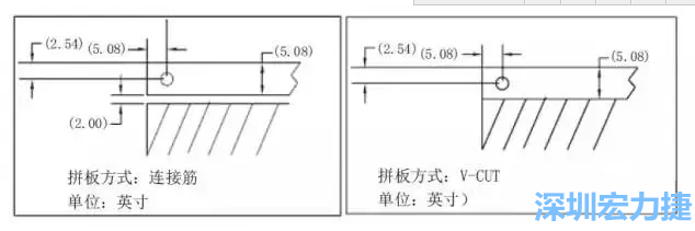 如圖5所示是使用不同邊條寬度和槽寬的拼板，拼板1使用了標(biāo)準(zhǔn)邊條寬度和槽寬，而拼板2則采用了較大的邊條和槽寬，拼板方式均為連接筋-深圳宏力捷