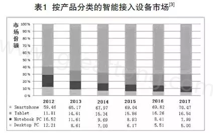 根據產業路線圖可以預期，未來幾年小于0.4毫米厚的PCB將出現在手持設備內-深圳宏力捷