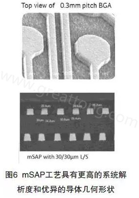 目前PCB產品的線路越來越細，介質層厚度不斷減小，因此需要選擇一種合適的制作PCB工藝-深圳宏力捷