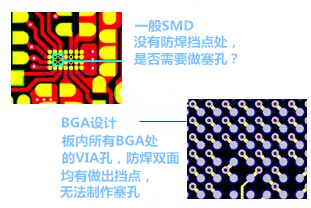 什么是“塞孔”？為什么要塞孔？ 一般SMD沒(méi)有防焊擋點(diǎn)處，是否需要做塞孔？ BGA設(shè)計(jì)，板內(nèi)所有BGA處的VIA孔，防焊雙面均有做出擋點(diǎn)，無(wú)法制作塞孔