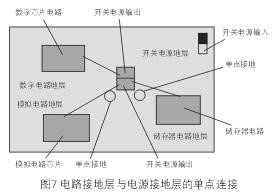 為了減小開關(guān)電源噪音對敏感的模擬和數(shù)字電路的影響，通常需要分隔不同電路的接地層