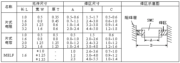 片狀元件焊區尺寸