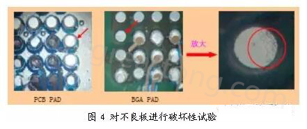  BGA空焊測試-對不良板進行破壞性試驗