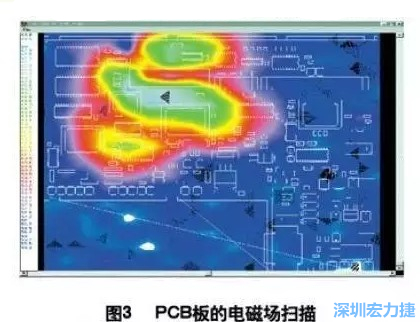 利用電磁輻射掃描儀，對裝聯(lián)并上電后的機盤掃描，得到PCB中電磁場分布圖（如圖3,圖中紅色、綠色、青白色區(qū)域表示電磁輻射能量由低到高），根據(jù)測試結果改進PCB設計。