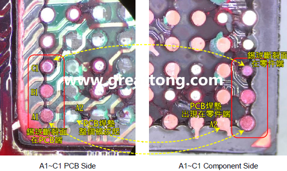 看左邊PCB端的圖，可以看到A1、B1錫球的直徑似乎與C1不一樣，C1感覺比較小，這是因為A1、B1錫球的斷裂面出現在PCB端，所以看到是PCB上焊墊/焊盤的直徑，而C1錫球的斷裂面則在零件端，所以其直徑比較小，一般來說同一顆BGA錫球，PCB上的焊墊會比零件上的焊墊來得大，其實如果仔細看PCB端C1的錫球，應該還是看得出來斷裂面下方還是有模糊的球體形狀，其大小應該等同于A1及B1，其此可以更加確定C1的斷裂面在零件端，因為錫球整個黏在PCB焊墊上。