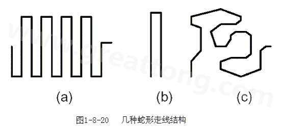 蛇形線是Layout中經常使用的一類走線方式。其主要目的就是為了調節延時，滿足系統時序設計要求。