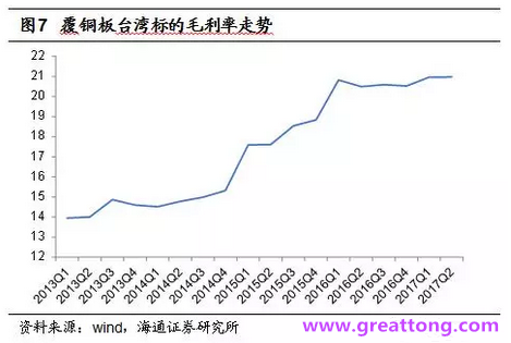 覆銅板：7月環(huán)比提升,Q3歷史出貨旺季，上游拉動(dòng)下景氣度有望進(jìn)一步提升。