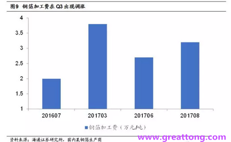 覆銅板：7月環(huán)比提升,Q3歷史出貨旺季，上游拉動(dòng)下景氣度有望進(jìn)一步提升。