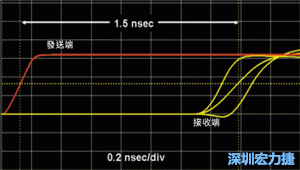 受擾線上訊號的到達(dá)時間與模擬條件有關(guān)