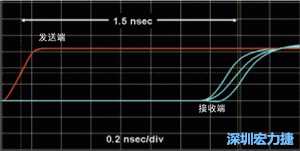 對于受擾線的場線來說，介電系數(shù)一樣，都等于導(dǎo)線條帶的介電常數(shù)