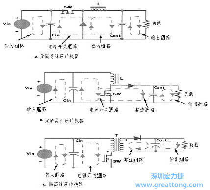 三種主要的開(kāi)關(guān)電源結(jié)構(gòu)的電流回路，注意它們的區(qū)別