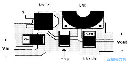 升壓(降壓)變換器電源部份的布局示例，確保縮短電流路徑的長(zhǎng)度