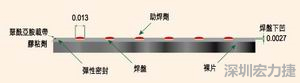 EEMS的μBGA焊盤形狀為焊球貼裝帶來了很多難題，它的焊盤在基板載帶表面下方凹入0.069mm