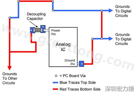 圖2. 使用PCB設(shè)計(jì)軟體得到的電路布局。