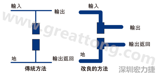 PCB設計師不應采用把導線從Vout和接地引至電容的所謂傳統布局方法。