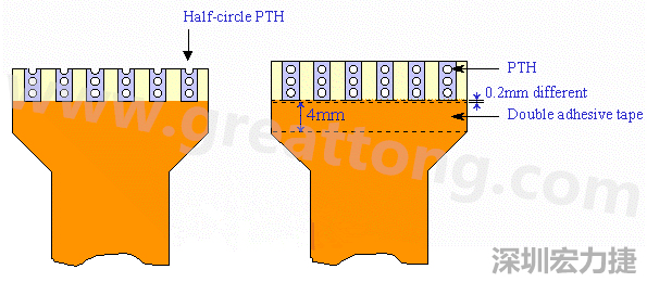 HotBar FPCB軟板設(shè)計(jì)注意事項(xiàng)—PTHs