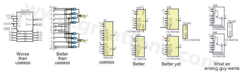 圖2 許多PCB設計工程師不喜歡ANSI/IEEE邏輯符號的畫法，甚至認為比無用的符號還糟，標示明確的邏輯符號比那些無用的符號更好。