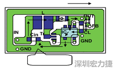 圖1：基于基本設(shè)計(jì)原則的布線模式。