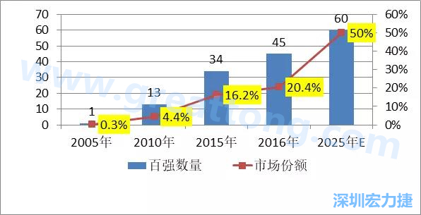 2025預測（展望）