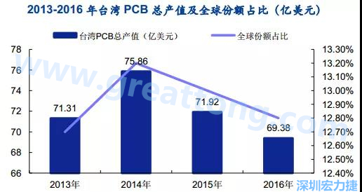 臺灣的多數企業是蘋果的供應商，相對于其他的消費電子設備，蘋果產品質量更高，要求更嚴格，同時，隨著產品周期越來越短，產品更新迭代頻率加速，及時應對變化實現量產是臺灣企業成功的關鍵性因素；