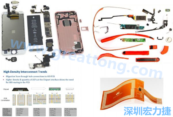 iPhone 6s、GoogleGlass等行動/穿戴裝置，內部就使用大量FPC軟板與HDI高密度PCB。