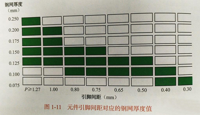 鋼網(wǎng)厚度值