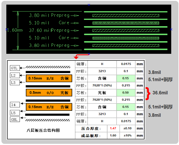 六層板，建議用假八層結構設計，可以內層4-6mil線寬50ohm、90ohm、100ohm的阻抗要求