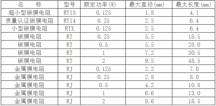 1oz的銅厚PCB上通過電流與導線寬度的曲線表