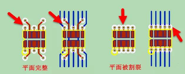 常規CHIP器件扇出方式對比