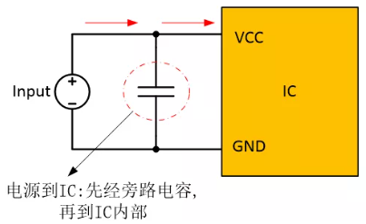  在電源和IC之間添加旁路電容器，以確保穩定的輸入電壓并濾除高頻噪聲。